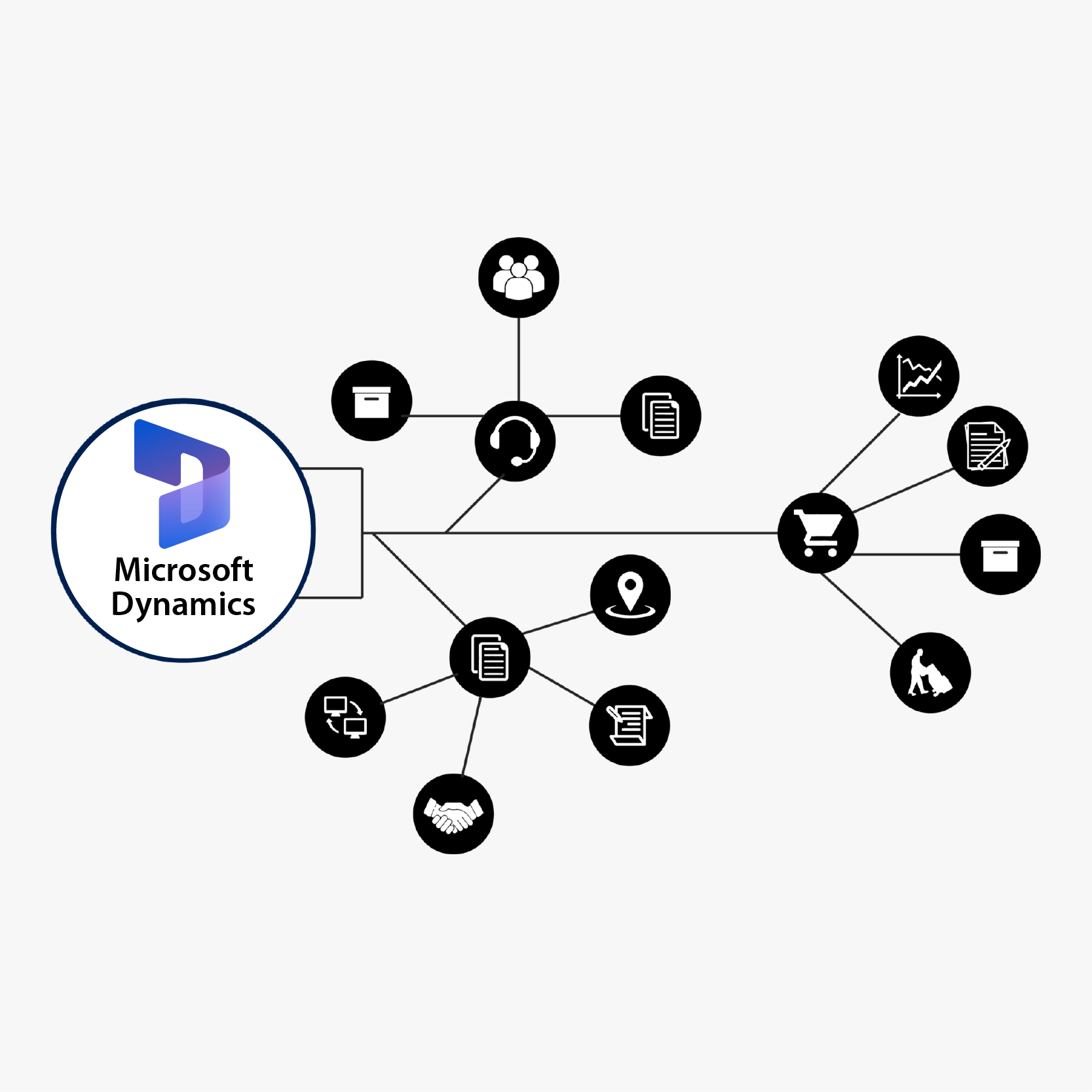 Dynamics ERP Integration Dynamics ERP Integration