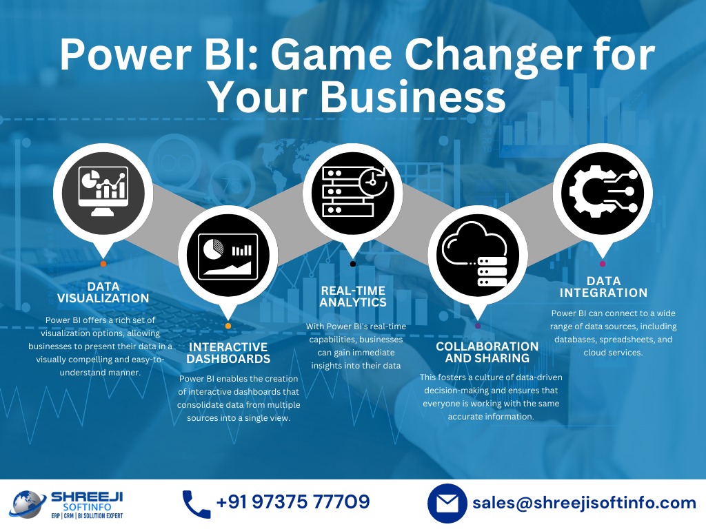 Power BI: Game Changer for Your Business Power BI: Game Changer for Your Business