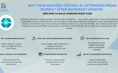 Why Your Business Central AL Extensions Break Silently After Microsoft Updates — and How to Build Upgrade-Proof Code